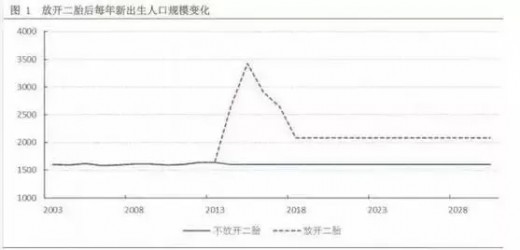 母嬰市場生存艱難 為什么有大量的從業(yè)者涌入