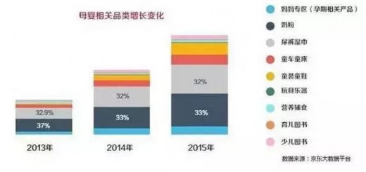 母嬰市場生存艱難 為什么有大量的從業(yè)者涌入