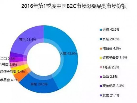 現(xiàn)階段中國母嬰市場環(huán)境是什么樣的