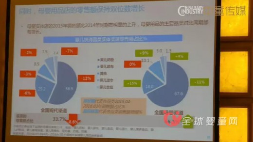 2016CBME中国孕婴童产业调查报告出炉