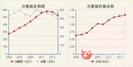 消費(fèi)者消費(fèi)升級(jí) 潮流與講究成新要求