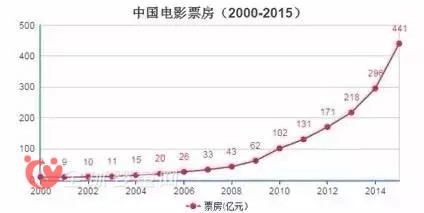 消費(fèi)者消費(fèi)升級 潮流與講究成新要求