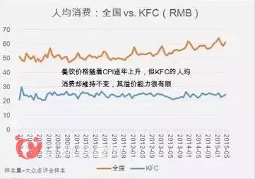 消費(fèi)者消費(fèi)升級 潮流與講究成新要求