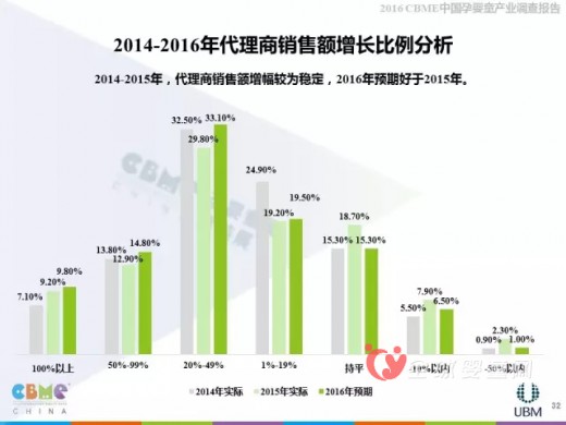 2016上海CBME中國孕嬰童展報(bào)告大解析—代理商分析