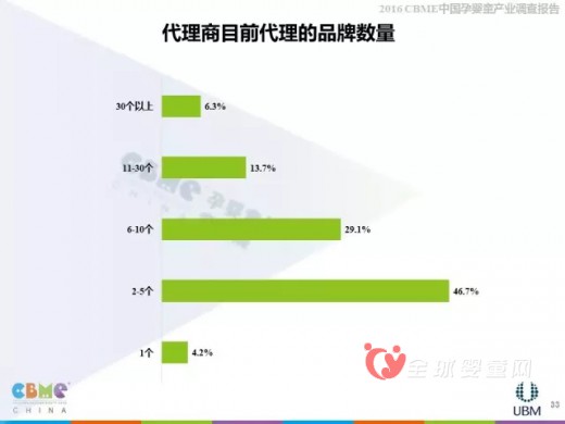 2016上海CBME中國孕嬰童展報(bào)告大解析—代理商分析