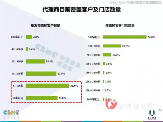 2016上海CBME中國孕嬰童展報(bào)告大解析—代理商分析