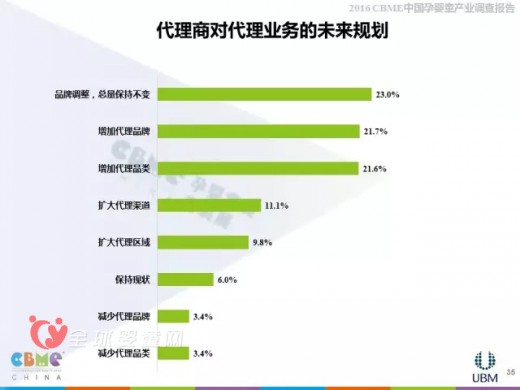 2016上海CBME中國孕嬰童展報(bào)告大解析—代理商分析