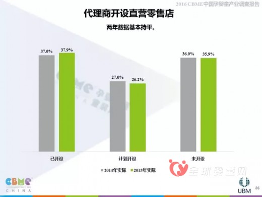 2016上海CBME中國孕嬰童展報(bào)告大解析—代理商分析