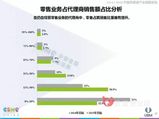 2016上海CBME中國孕嬰童展報(bào)告大解析—代理商分析