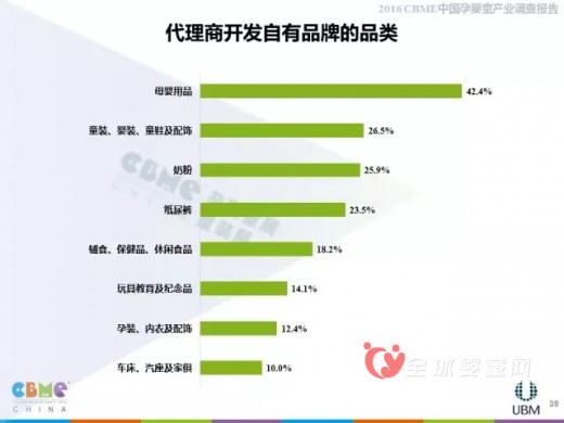 2016上海CBME中國孕嬰童展報(bào)告大解析—代理商分析