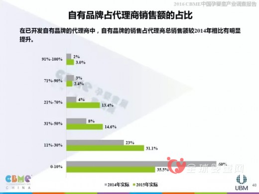 2016上海CBME中國孕嬰童展報(bào)告大解析—代理商分析