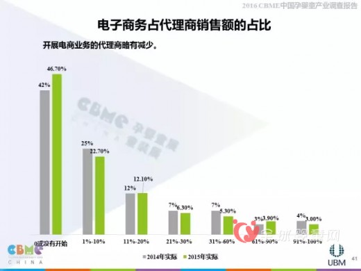 2016上海CBME中國孕嬰童展報(bào)告大解析—代理商分析