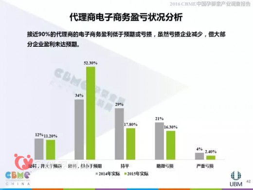 2016上海CBME中國孕嬰童展報(bào)告大解析—代理商分析