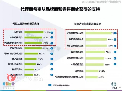 2016上海CBME中國孕嬰童展報(bào)告大解析—代理商分析