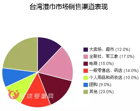 臺灣濕巾市場怎么樣 其產(chǎn)品結(jié)構(gòu)怎么樣