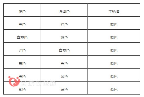 國(guó)產(chǎn)彩彈槍安全隱患大 出口美國(guó)被實(shí)施召回