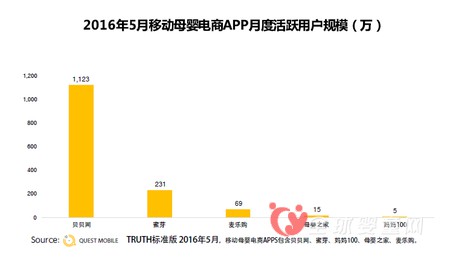 母婴电商格局已定 迎电商税改新政新挑战