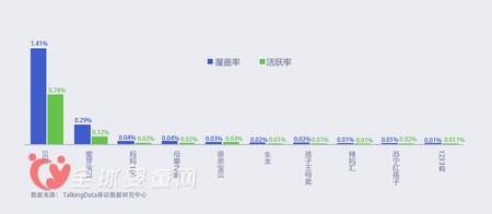 母嬰電商格局已定 迎電商稅改新政新挑戰(zhàn)