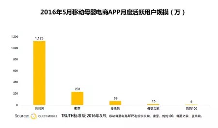 母嬰電商新格局悄然成型 標品與非標品哪個更為重要