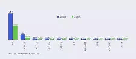 母嬰電商新格局悄然成型 標品與非標品哪個更為重要