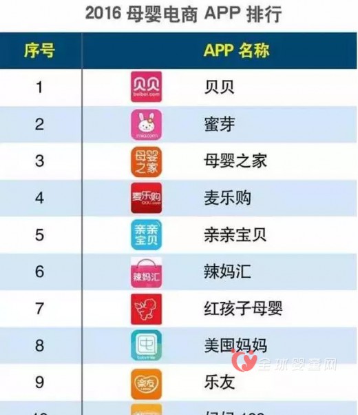 母嬰電商未來發(fā)展是怎么樣 電商如何變得更好