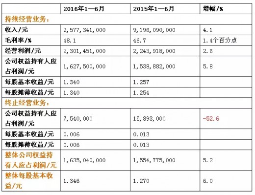 恒安集团上半年业绩大盘点 纸尿裤将拓展新兴销售渠道