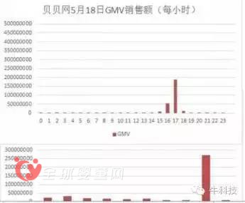 母嬰電商巨頭處境尷尬 誰將突出重圍贏得市場