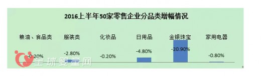 陽光百貨受市場競爭及電商沖擊雙重壓力 于8月底關門停業(yè)