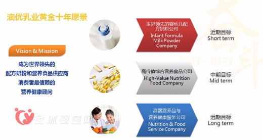 澳優(yōu)乳業(yè)攜手澳洲專業(yè)營養(yǎng)品公司Nutrition Care 進(jìn)軍全球營養(yǎng)品市場