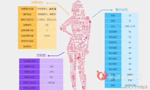 君乐宝联袂比邻弘科探“寻大数据+营销”新思路