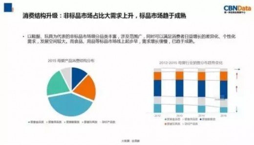 線上母嬰行業(yè)規(guī)?？焖贁U張 非標品市場更受網購者歡迎