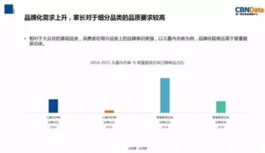 線上母嬰行業(yè)規(guī)?？焖贁U張 非標品市場更受網購者歡迎