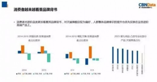 線上母嬰行業(yè)規(guī)?？焖贁U張 非標品市場更受網購者歡迎