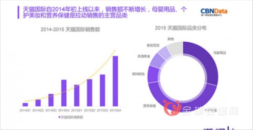 母婴品牌familiar上线天猫国际 国内进口母婴市场增长迅猛