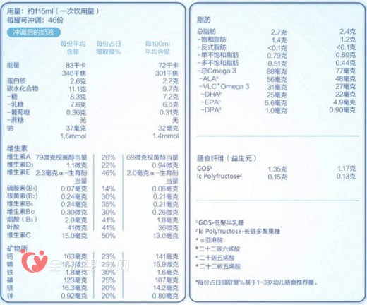 澳新愛他美三四段奶粉確認(rèn)漲價 10月24日起開始上調(diào)