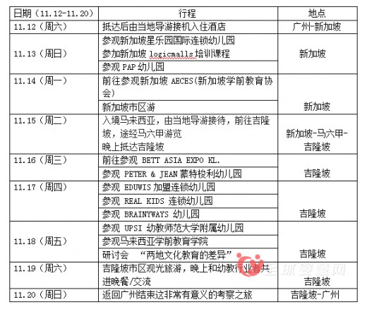 華南國(guó)際幼教展邀您共同開(kāi)啟新馬教育之旅