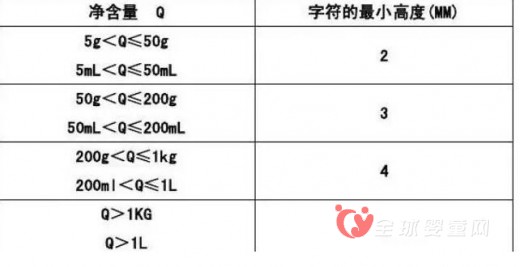 “嬰幼兒專用食品”知多少？