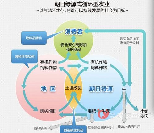 買下朝日集團(tuán)兩家子公司  新希望布局新高端