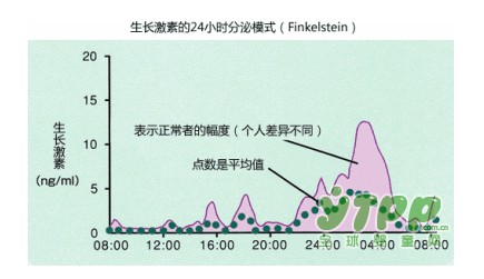 諾貝爾醫(yī)學(xué)獎(jiǎng)發(fā)現(xiàn)“熬夜令人變丑變笨”你還敢晚睡嗎？