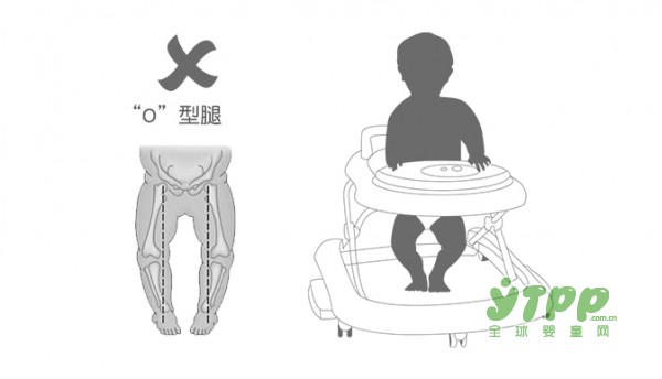 源乐堡两用变形阶段性婴儿学步 宝宝的益智多功能防摔学步车