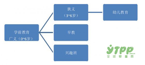 2017年中国幼教行业市场前景研究报告