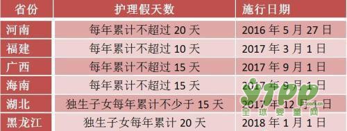 2017全國多地推獨(dú)生子女護(hù)理假:有省份每年不少于15天