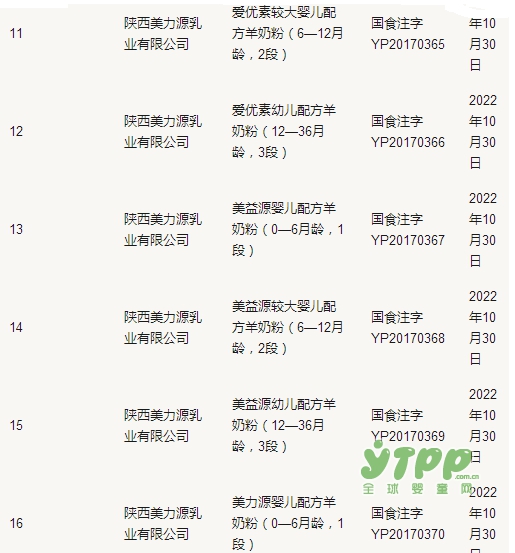 第18批奶粉配方注冊名單公布 飛鶴、美力源等4家企業(yè)18個配方成功注冊