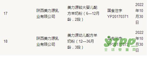 第18批奶粉配方注冊名單公布 飛鶴、美力源等4家企業(yè)18個配方成功注冊