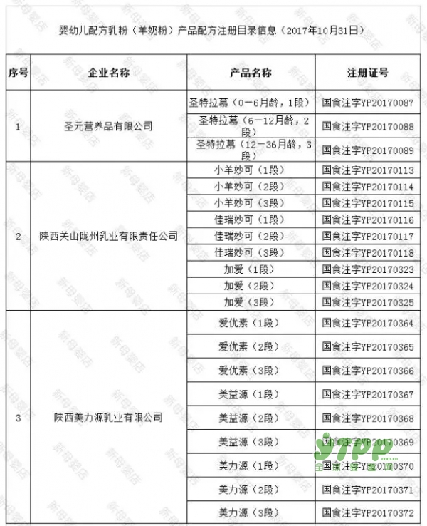 最高漲30%，羊奶粉漲價潮一觸即發(fā)！截至目前門店選品余地有多大？