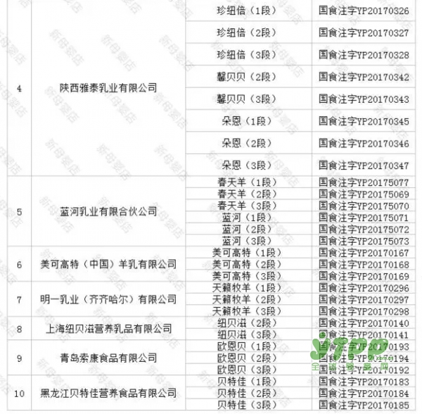 最高涨30%，羊奶粉涨价潮一触即发！截至目前门店选品余地有多大？