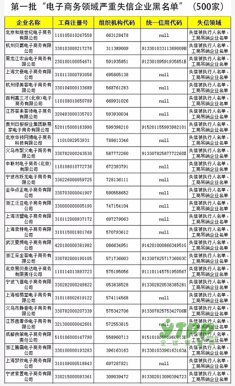 剛剛曝光！首批500家電商黑名單公布