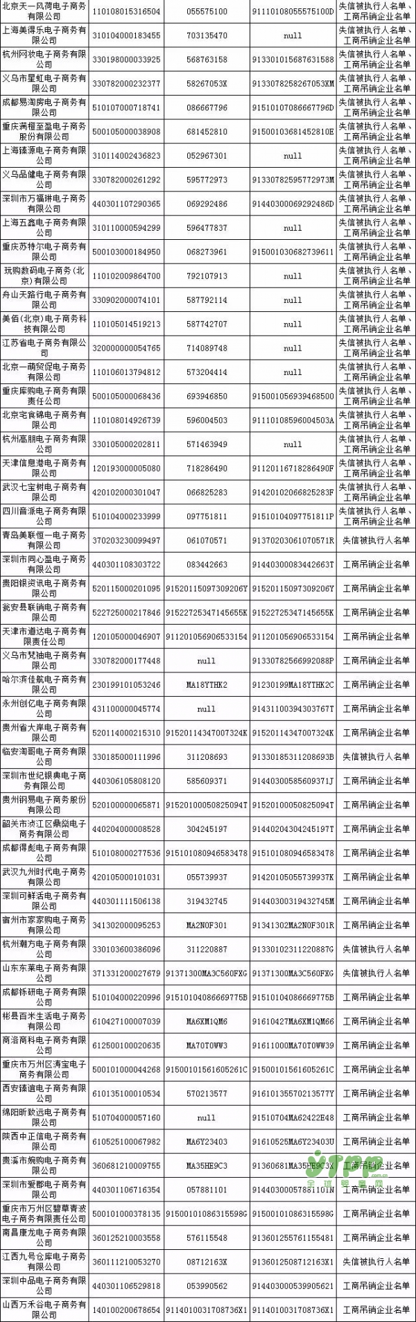 剛剛曝光！首批500家電商黑名單公布