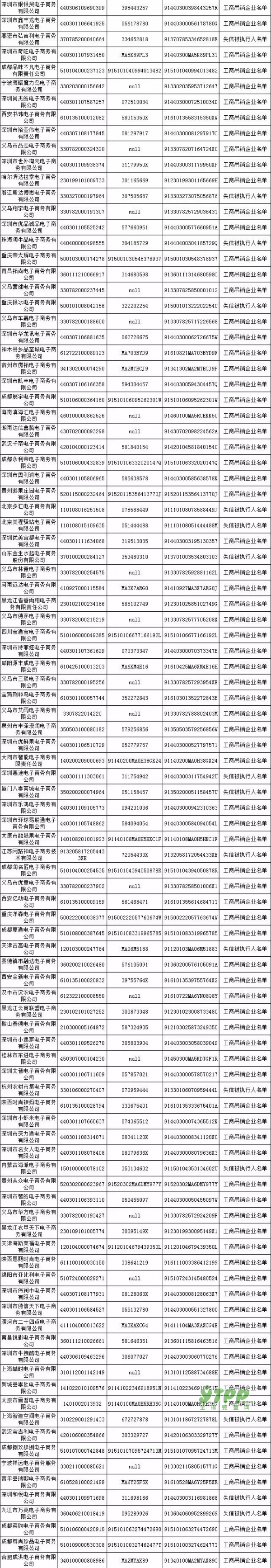 剛剛曝光！首批500家電商黑名單公布