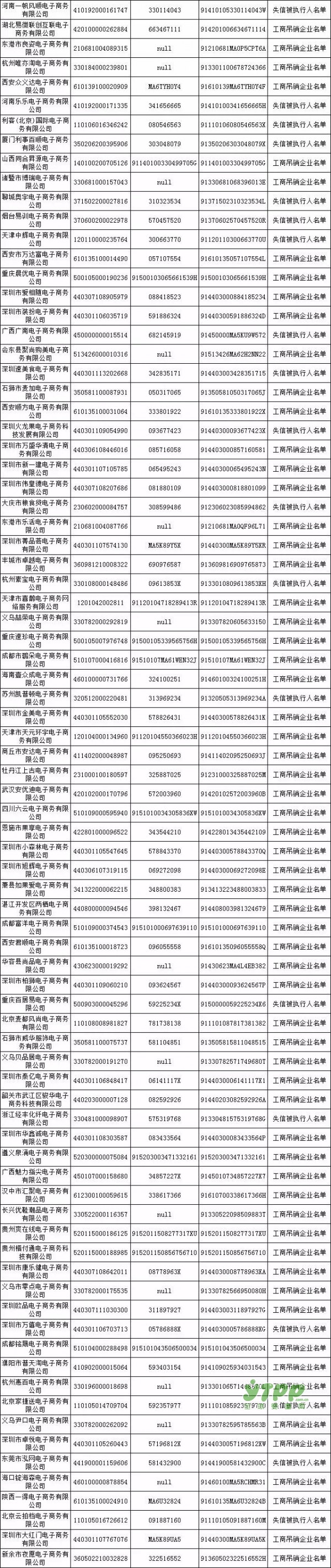 剛剛曝光！首批500家電商黑名單公布